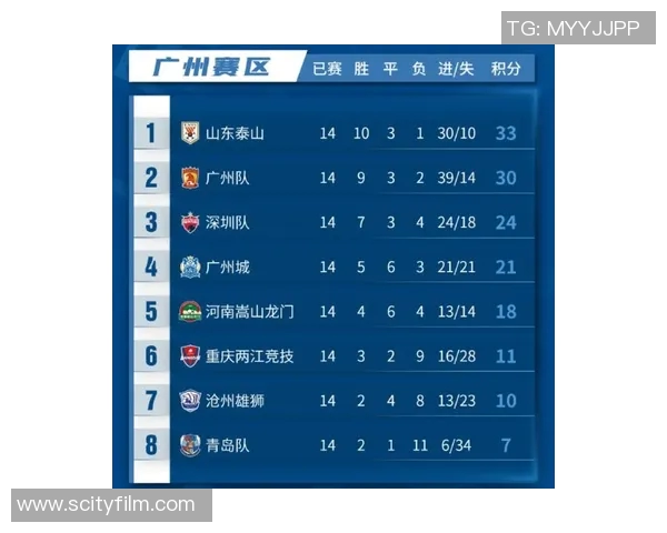 广州排球队技术表现分析及其对比赛成绩的影响研究 广州排球队技术表现分析及其对比赛成绩的影响研究