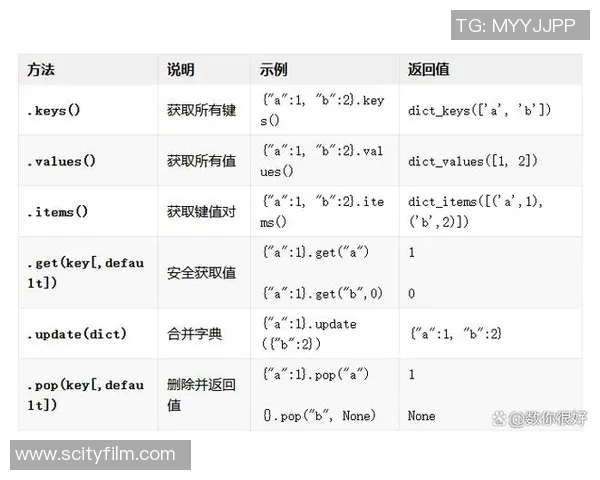 当vs函数不再绿了，我们该如何应对和调整策略
